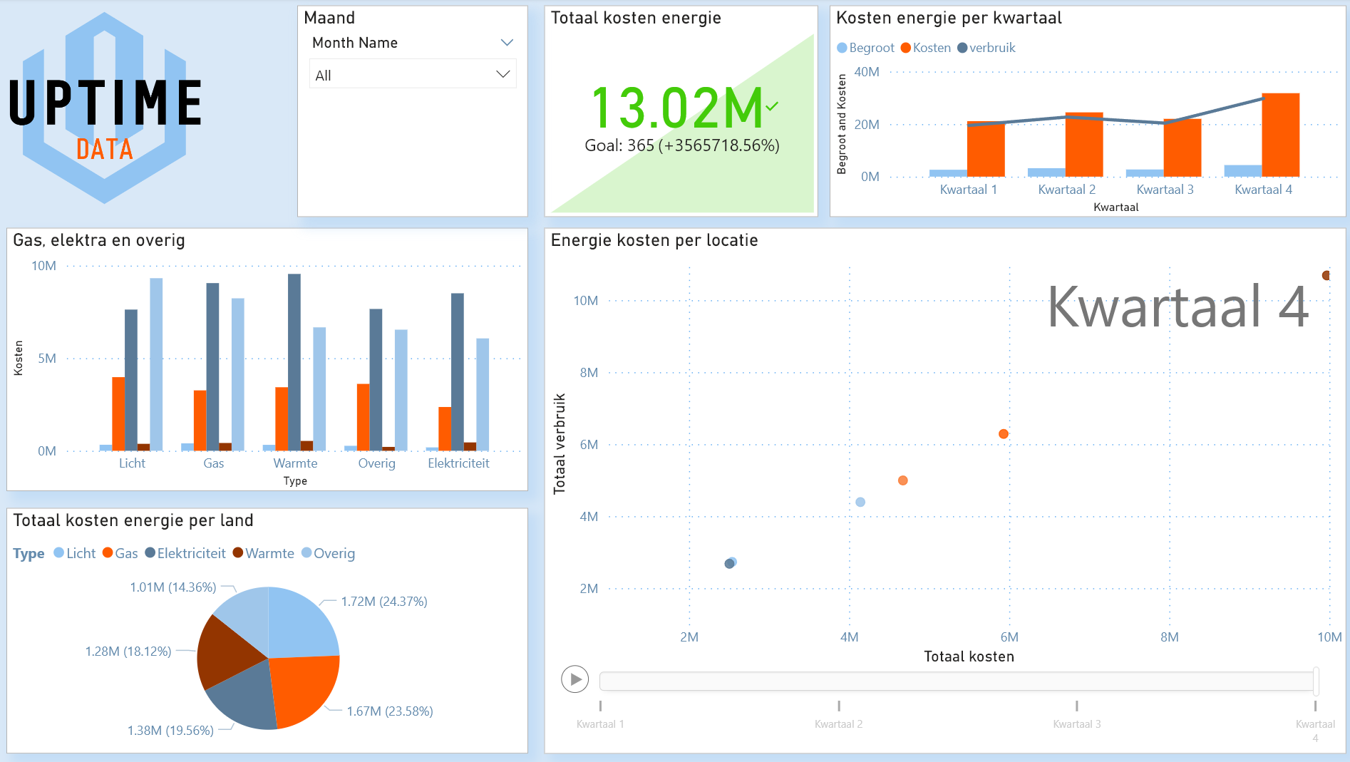 power BI